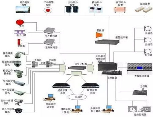 弱電系統(tǒng)工程線纜設(shè)計(jì)與配置計(jì)算全解析 六大常見系統(tǒng)